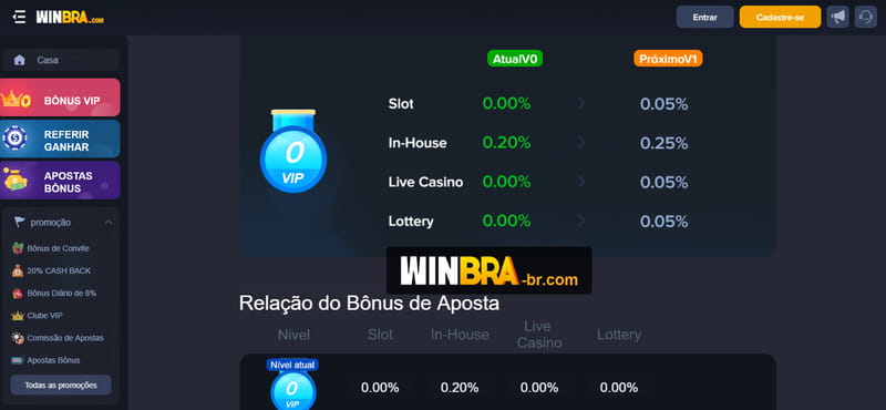 Jogos de aposta bets